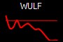 WULF